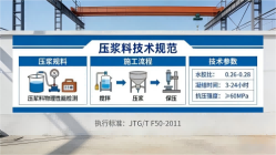 可克达拉本地工厂讲解：说一遍公路压浆料和铁路压浆料的区别