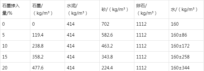可克达拉防静电水泥砂浆怎么做(附配比及施工方法)